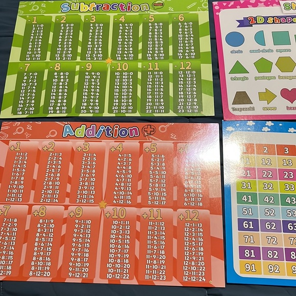 Bundle with this symbol 🍒 at 5 for $25. Learning Educational Posters - Picture 3 of 4